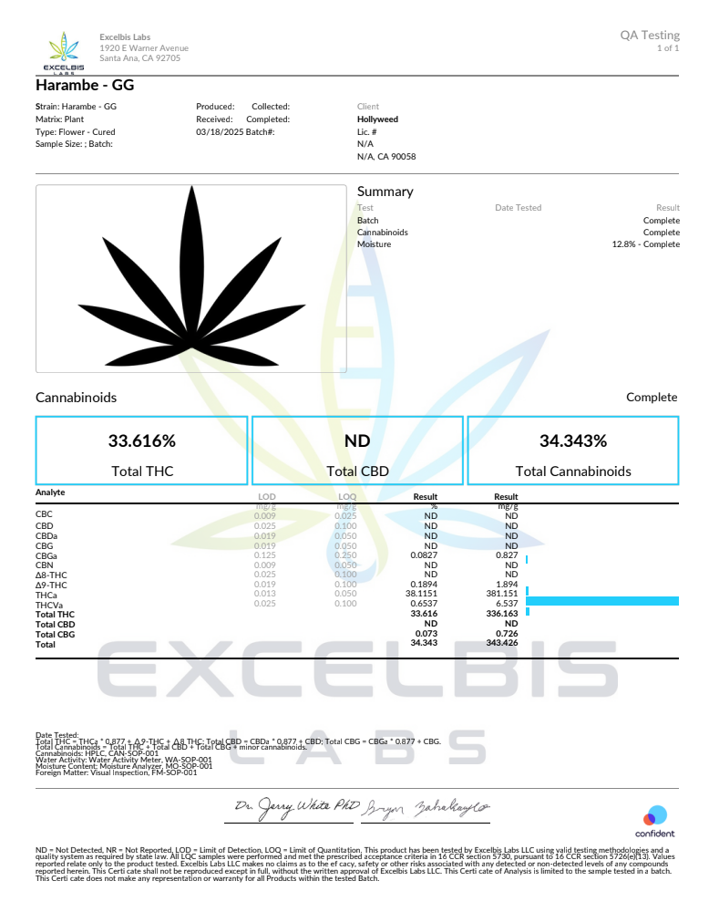 gorilla glue strain thca flower coa